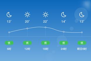 38岁341天！詹姆斯单场至少25分10助5板5断 NBA历史最老！